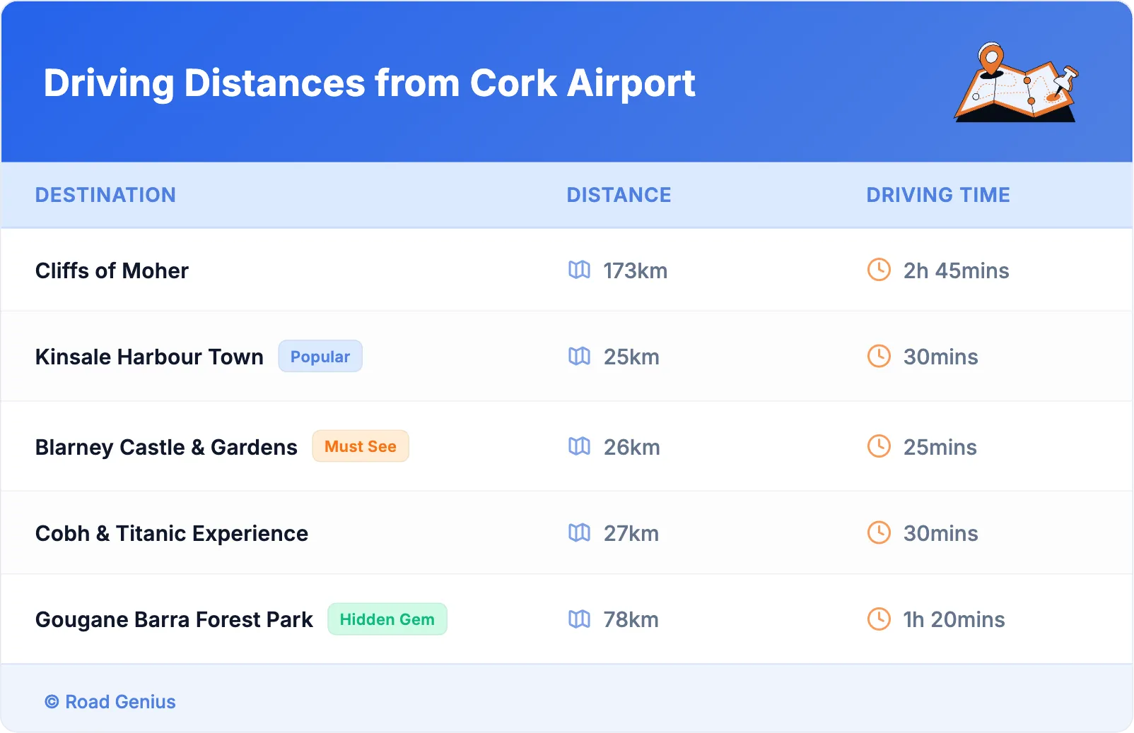 Driving Distances from Cork Airport