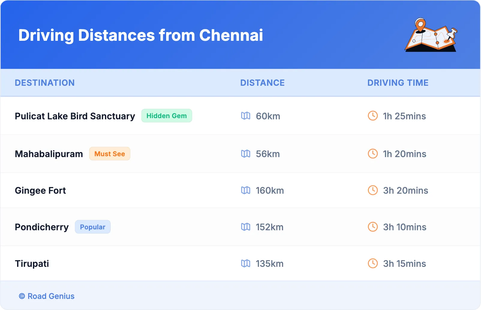 Driving Distances from Chennai