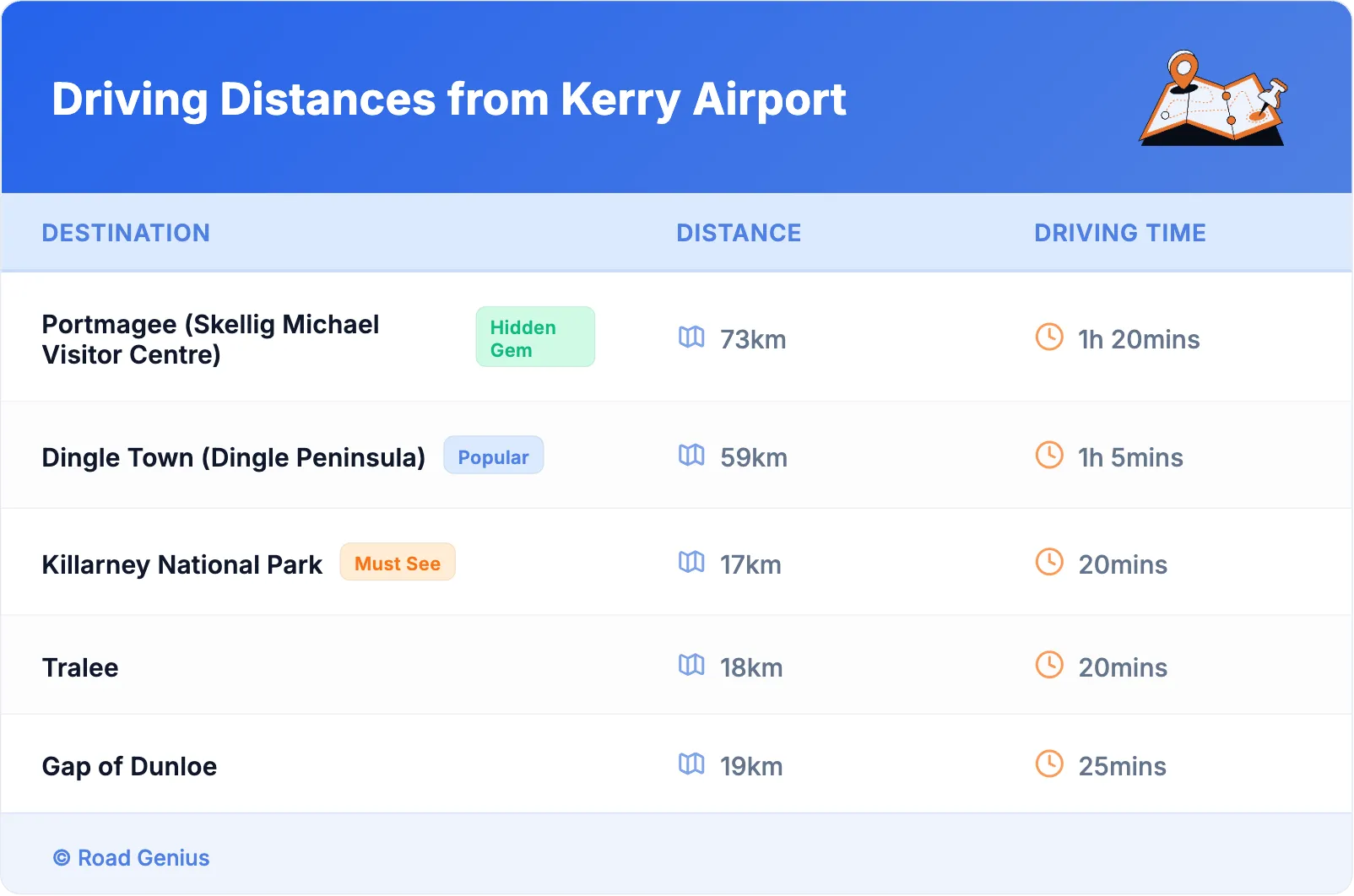Driving Distances from Kerry Airport