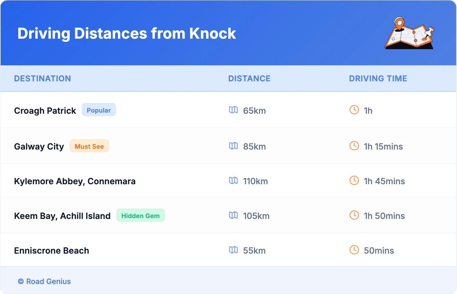 Driving Distances from Knock