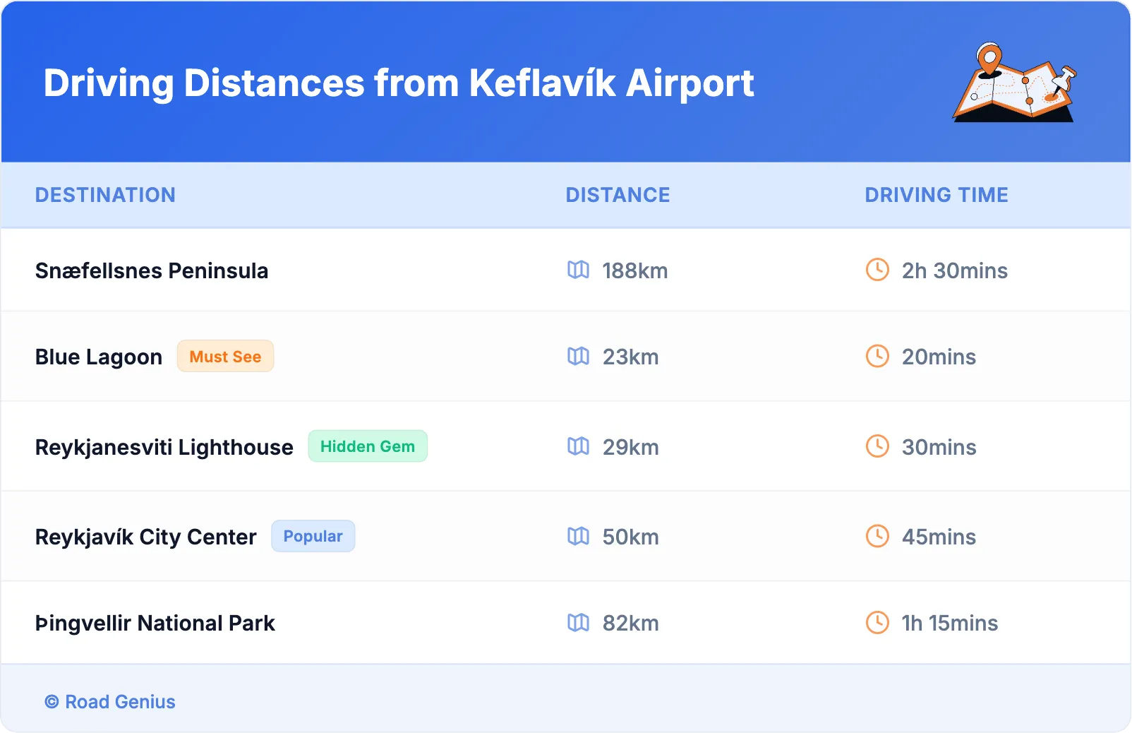 Driving Distances from Keflavík Airport