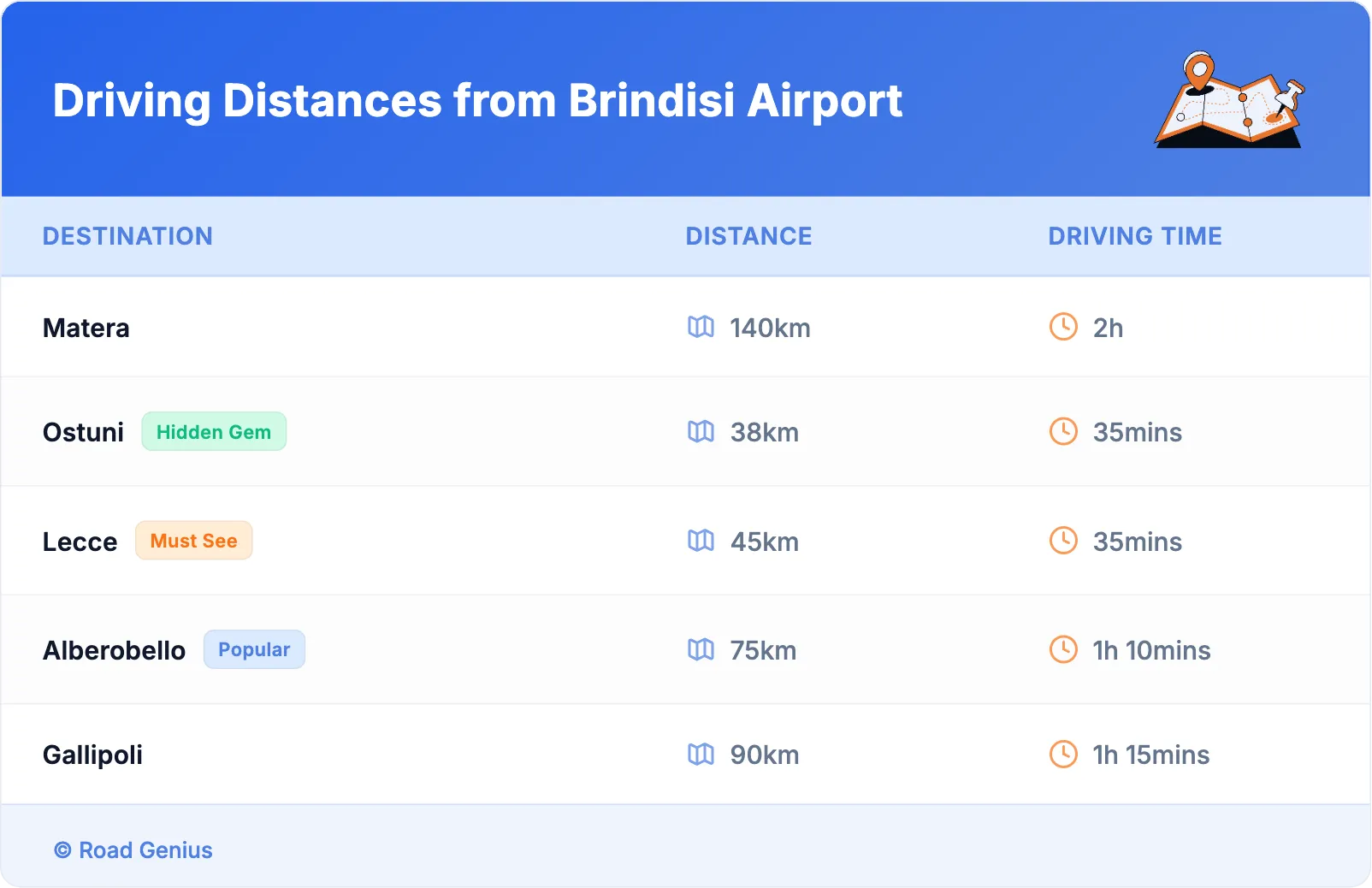 Driving Distances from Brindisi Airport