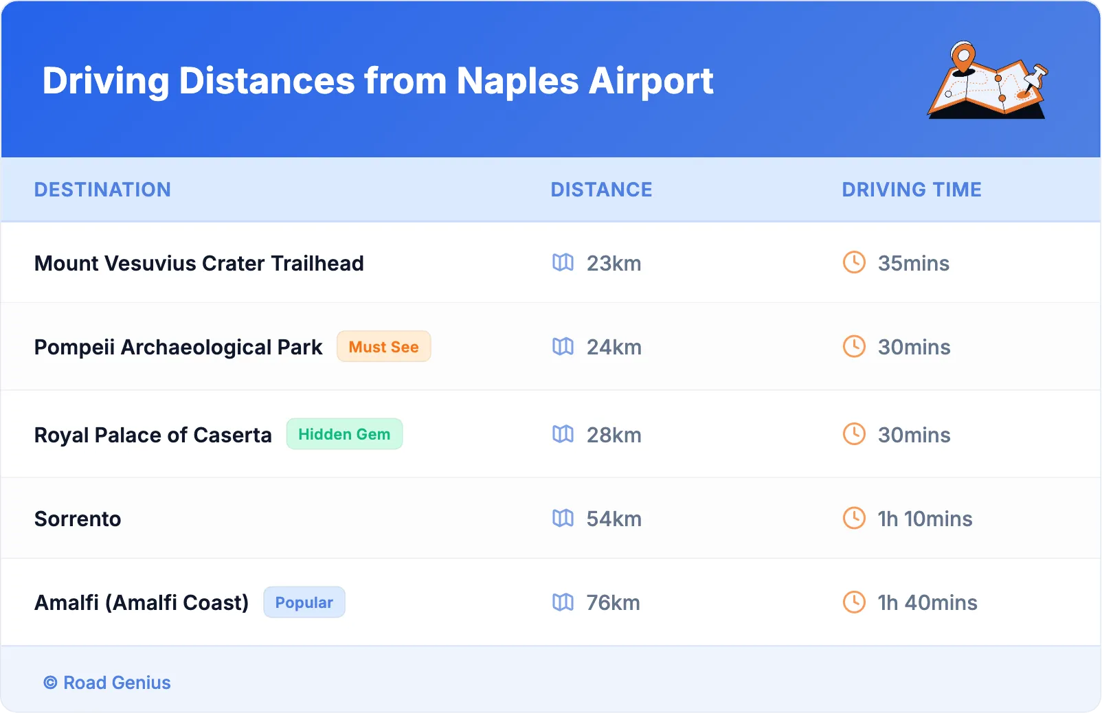 Driving Distances from Naples Airport