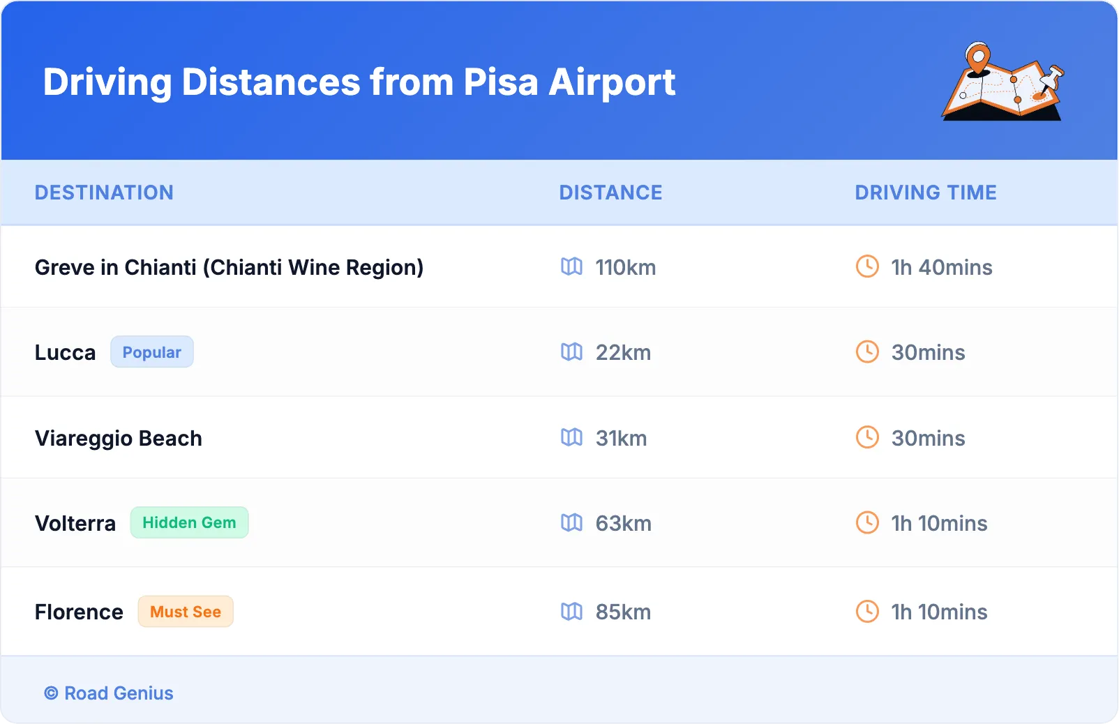 Driving Distances from Pisa Airport