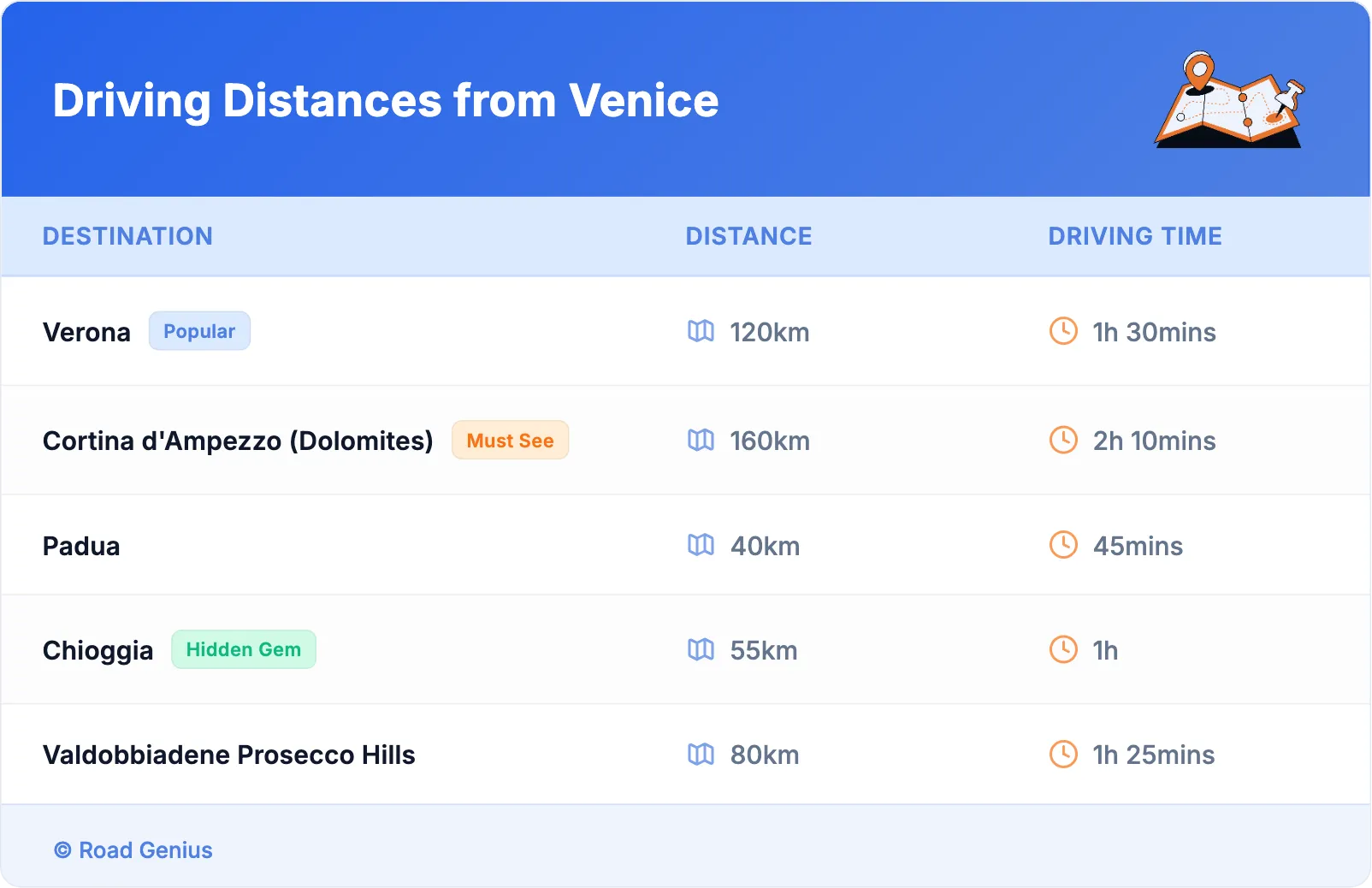 Driving Distances from Venice