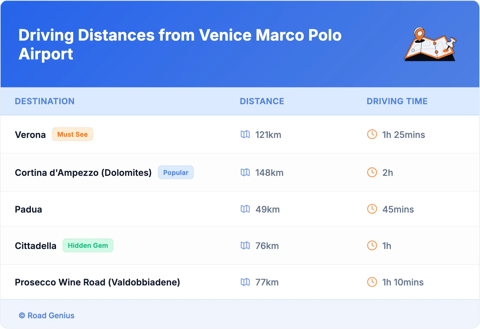 Driving Distances from Venice Marco Polo Airport
