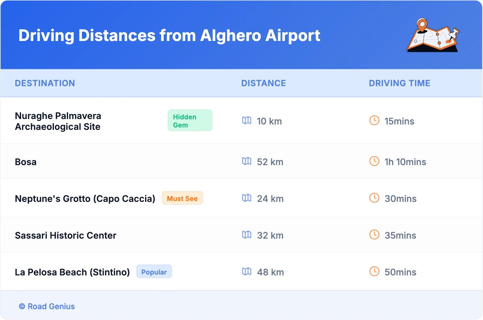 Driving Distances from Alghero Airport