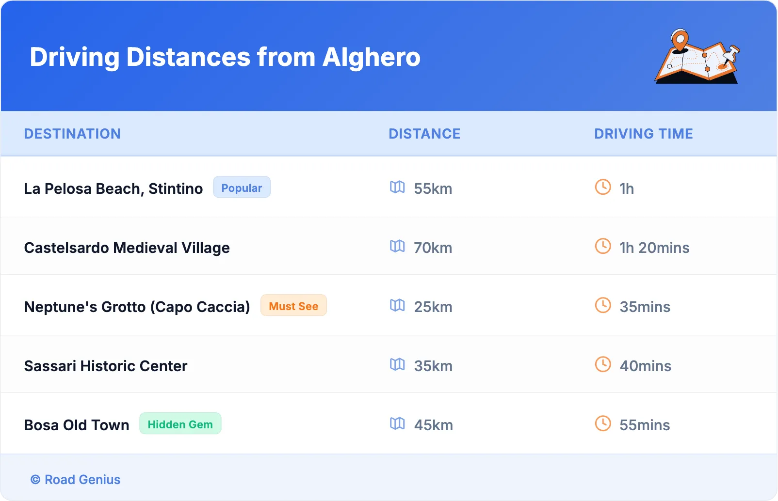Driving Distances from Alghero