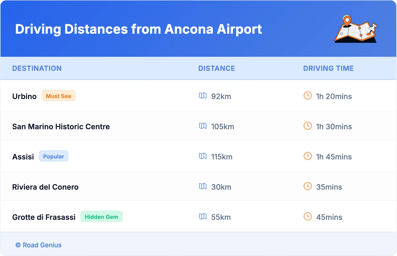 Driving Distances from Ancona Airport