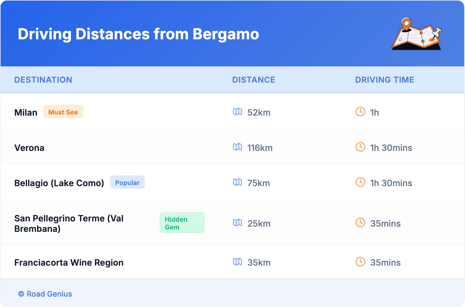 Driving Distances from Bergamo