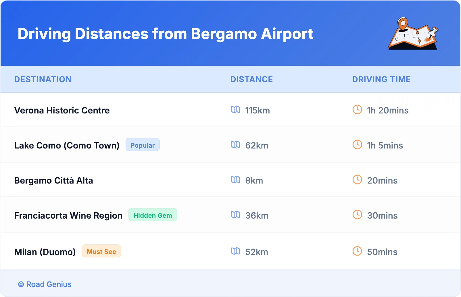 Driving Distances from Bergamo Airport