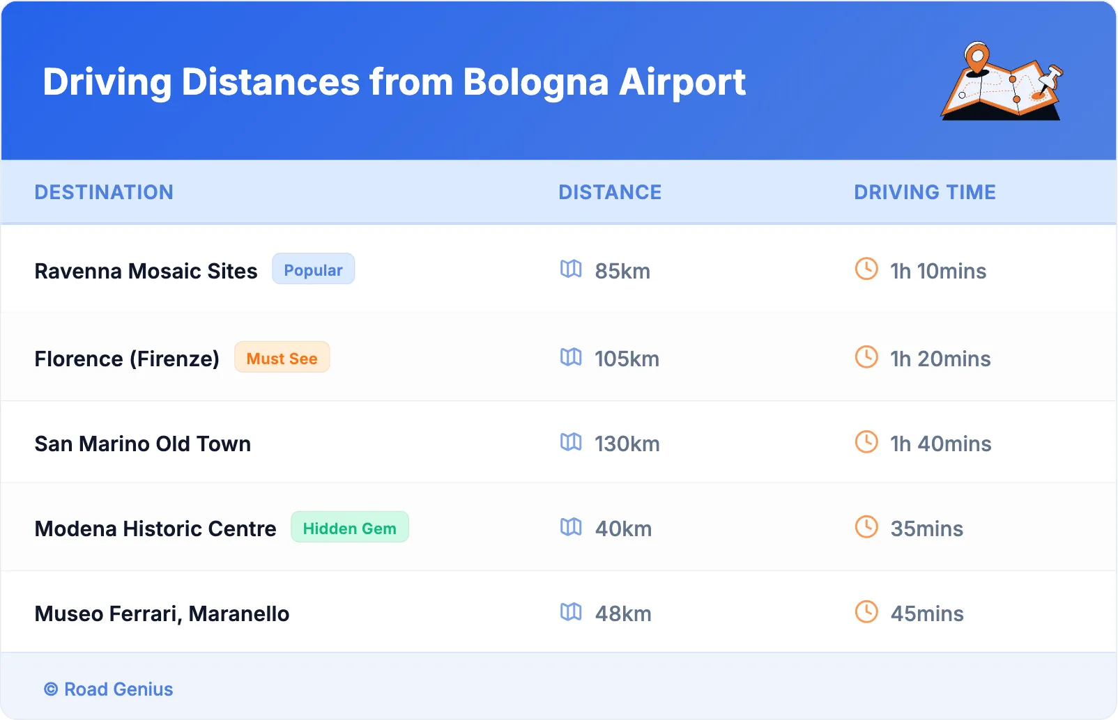 Driving Distances from Bologna Airport