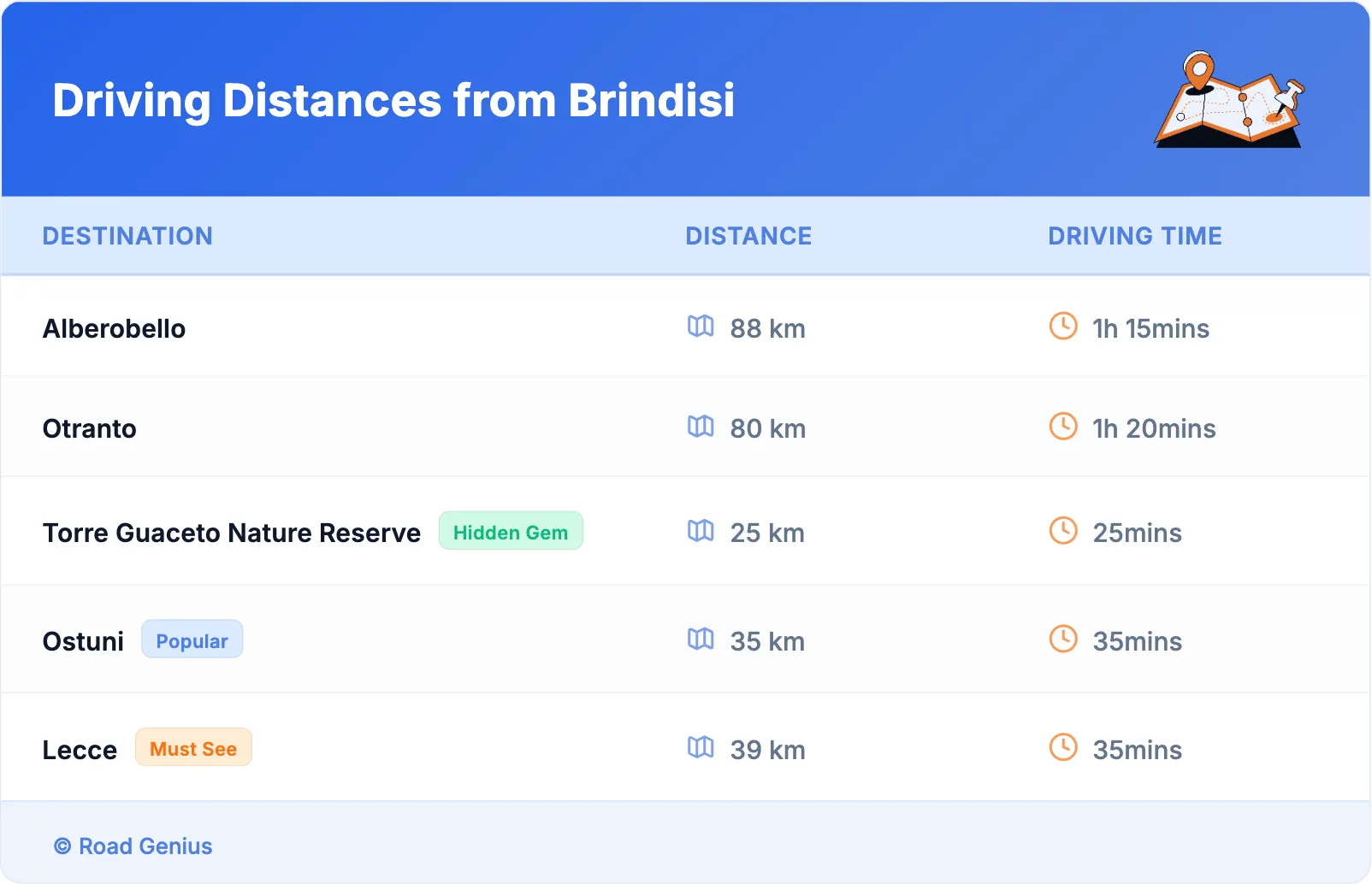 Driving Distances from Brindisi