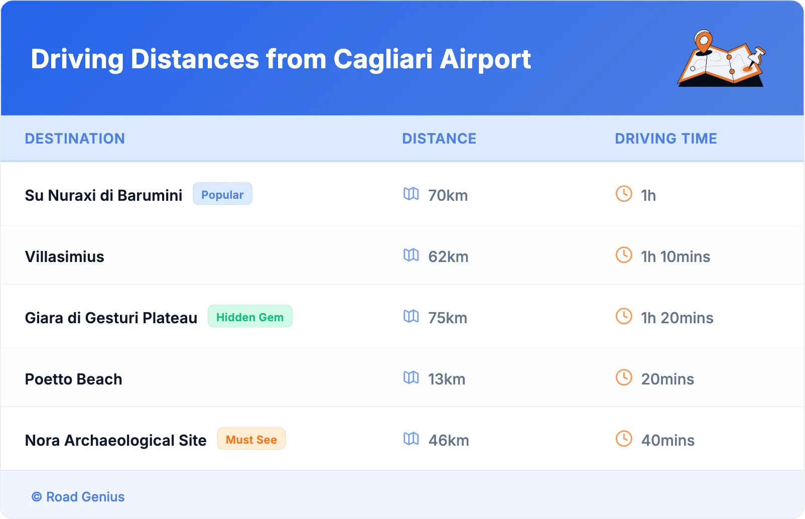 Driving Distances from Cagliari Airport