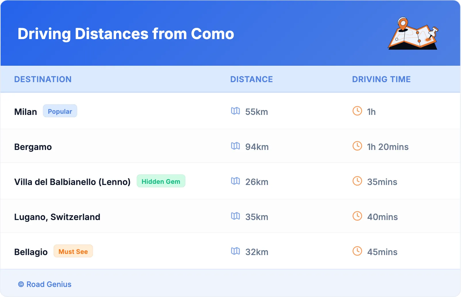 Driving Distances from Como