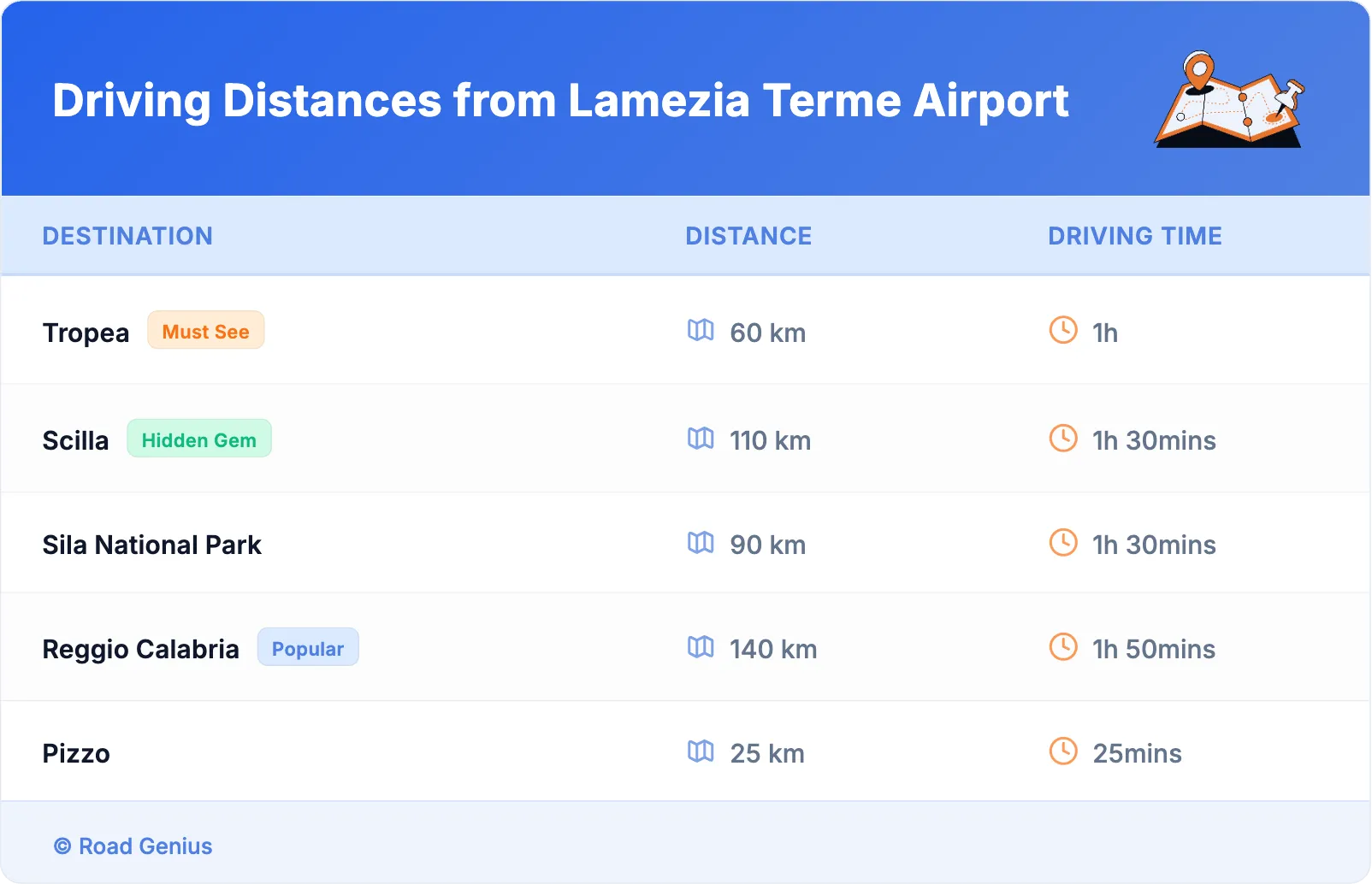 Driving Distances from Lamezia Terme Airport