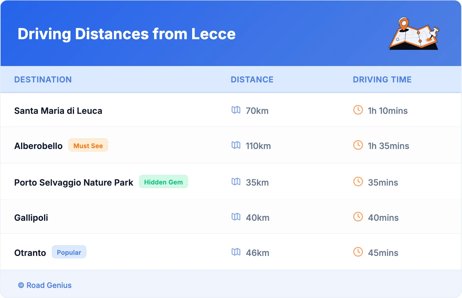 Driving Distances from Lecce