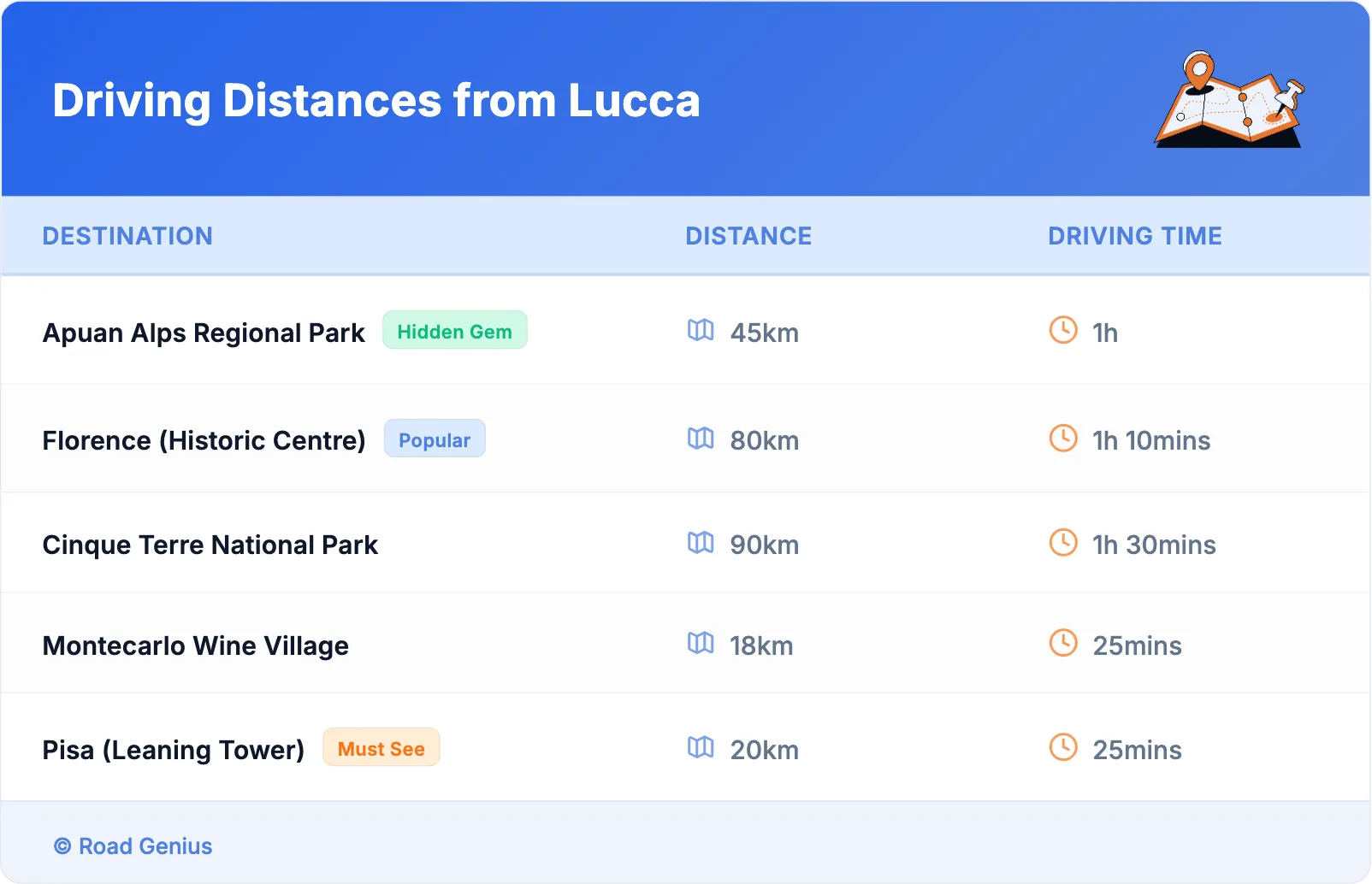 Driving Distances from Lucca