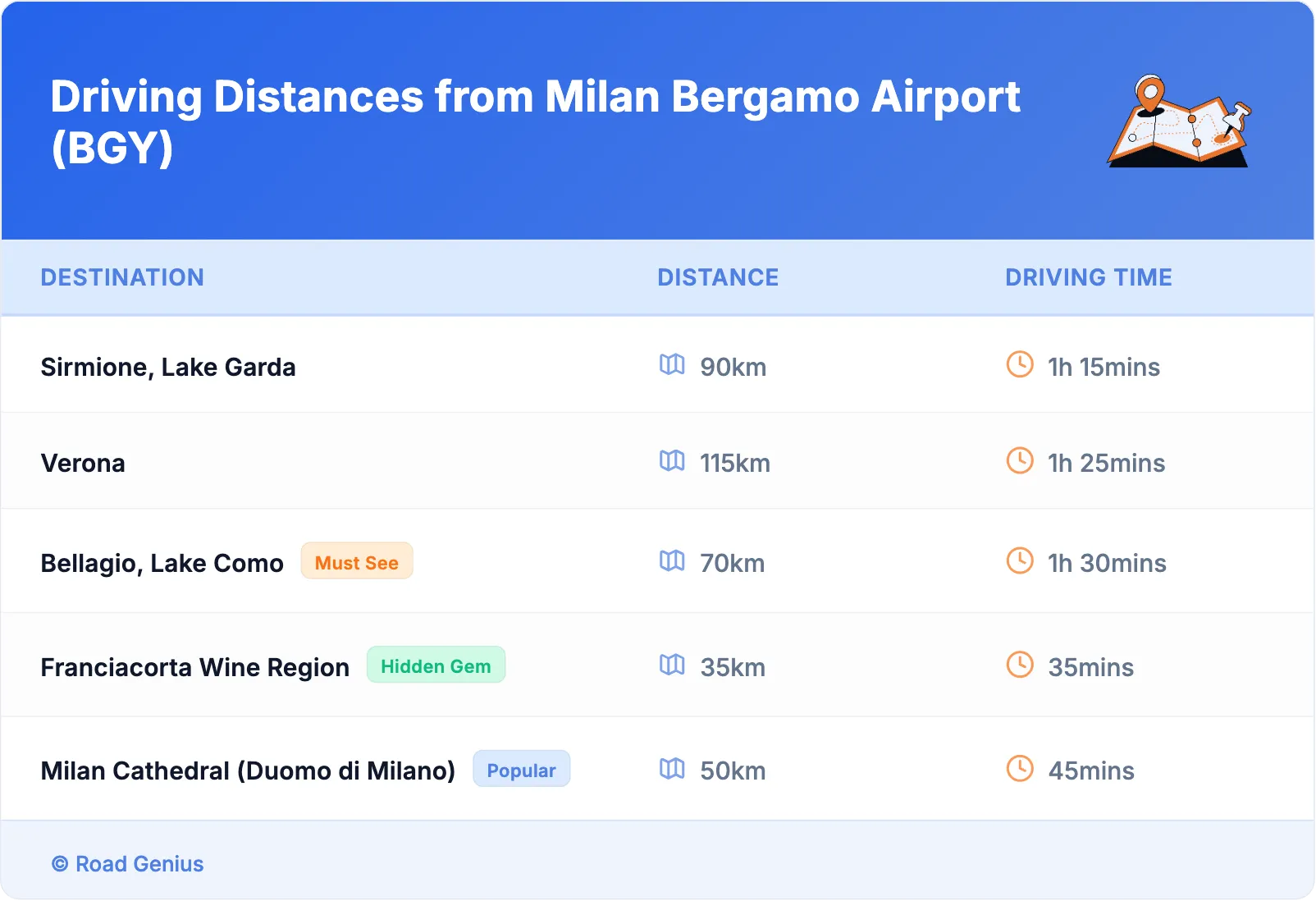 Driving Distances from Milan Bergamo Airport (BGY)