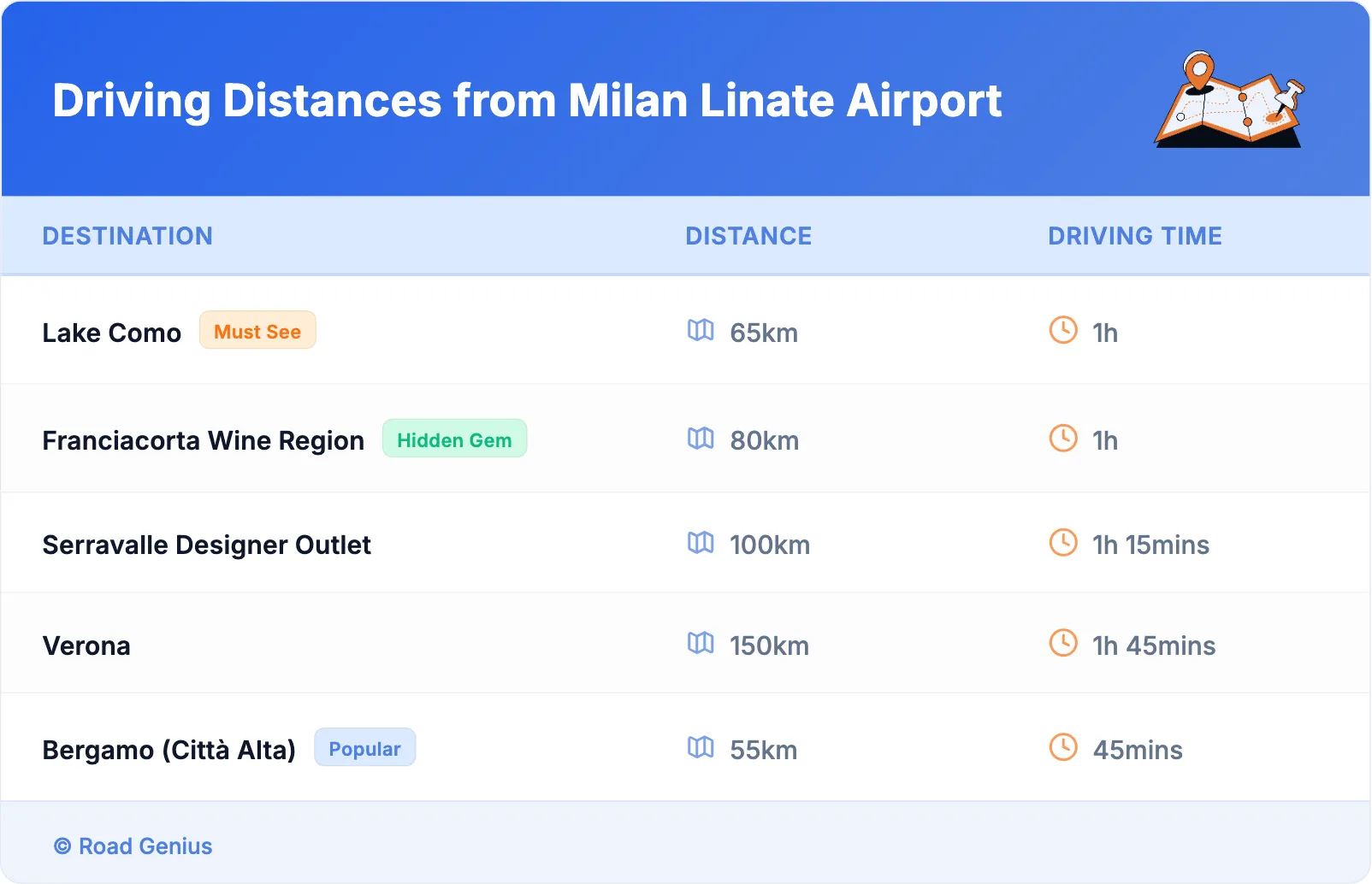 Driving Distances from Milan Linate Airport
