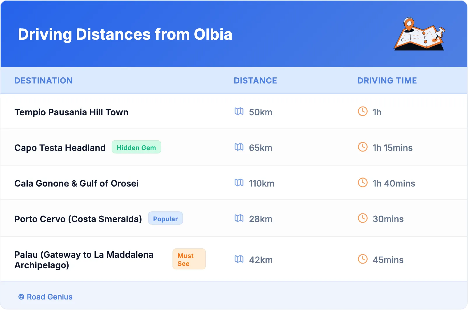 Driving Distances from Olbia