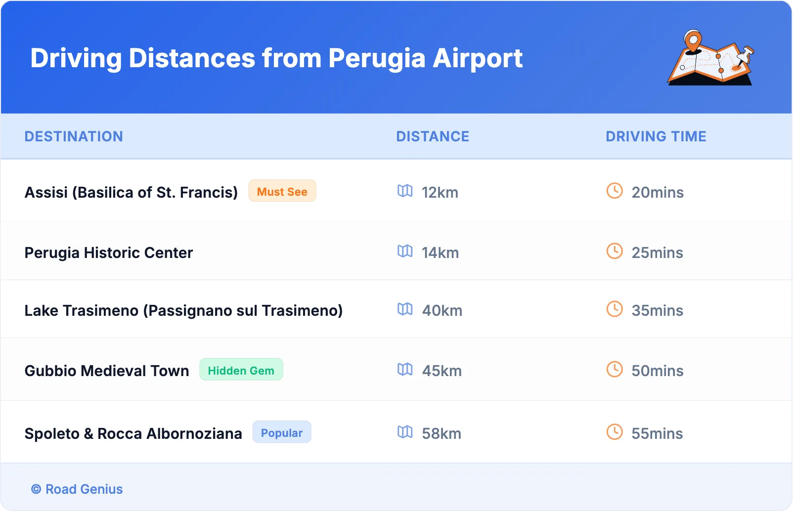 Driving Distances from Perugia Airport