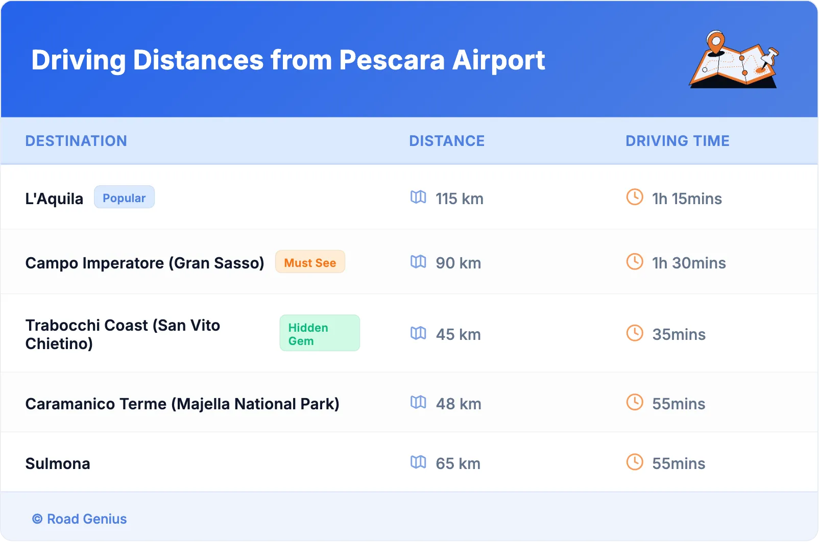 Driving Distances from Pescara Airport