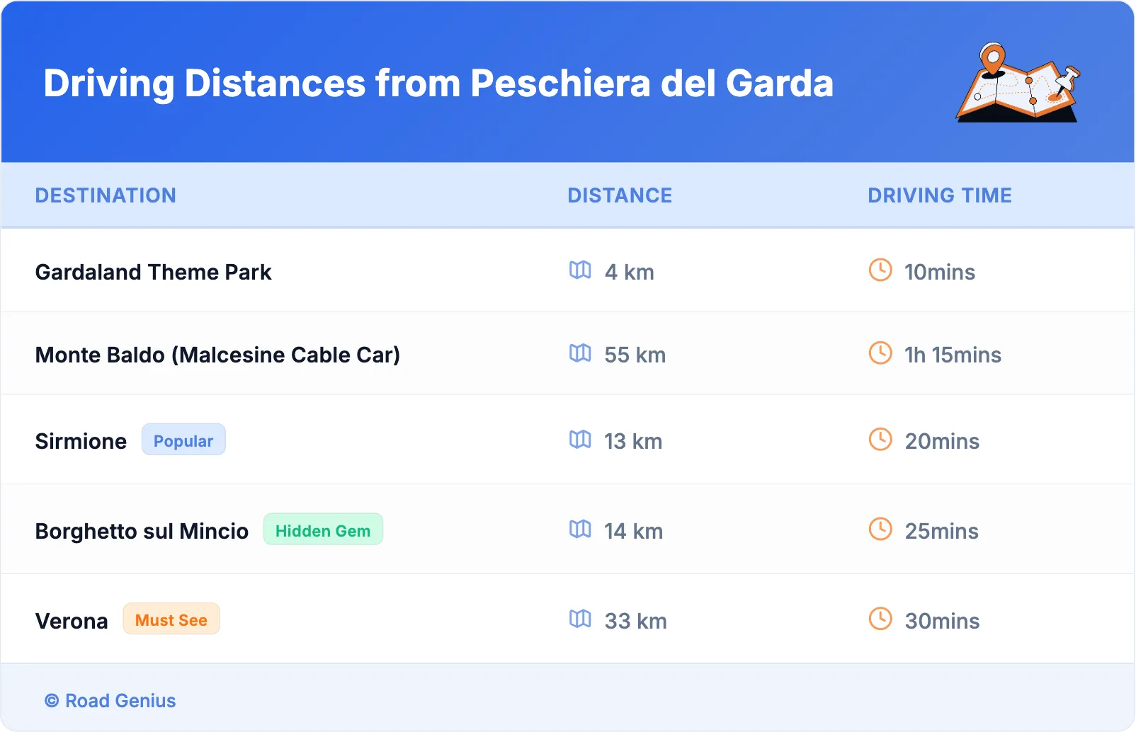 Driving Distances from Peschiera del Garda