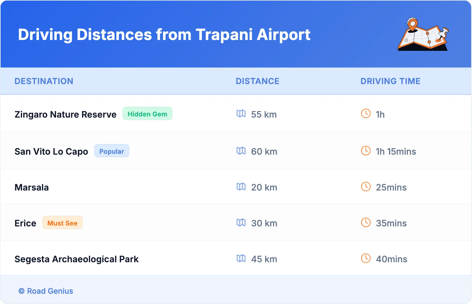 Driving Distances from Trapani Airport