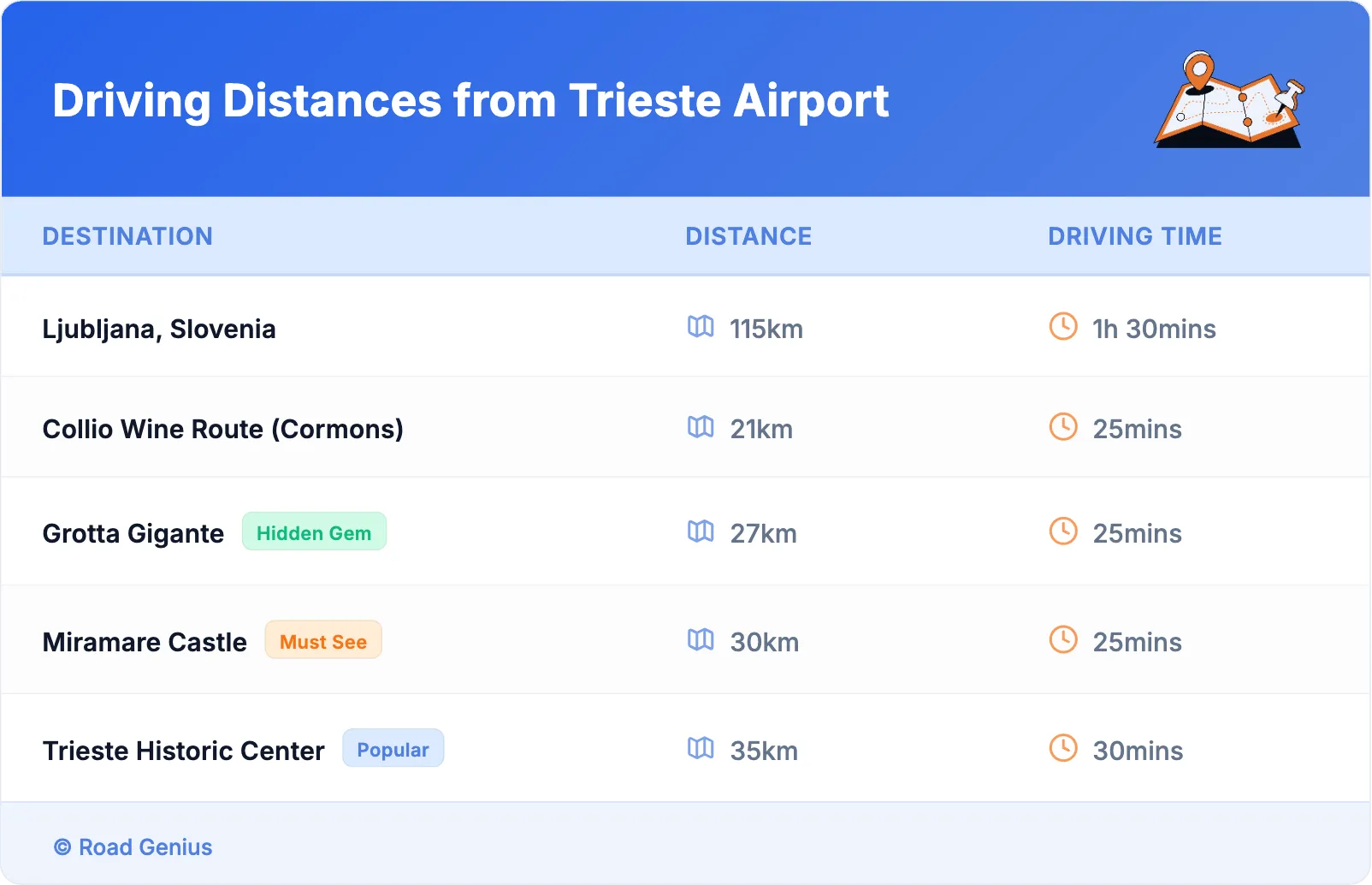 Driving Distances from Trieste Airport