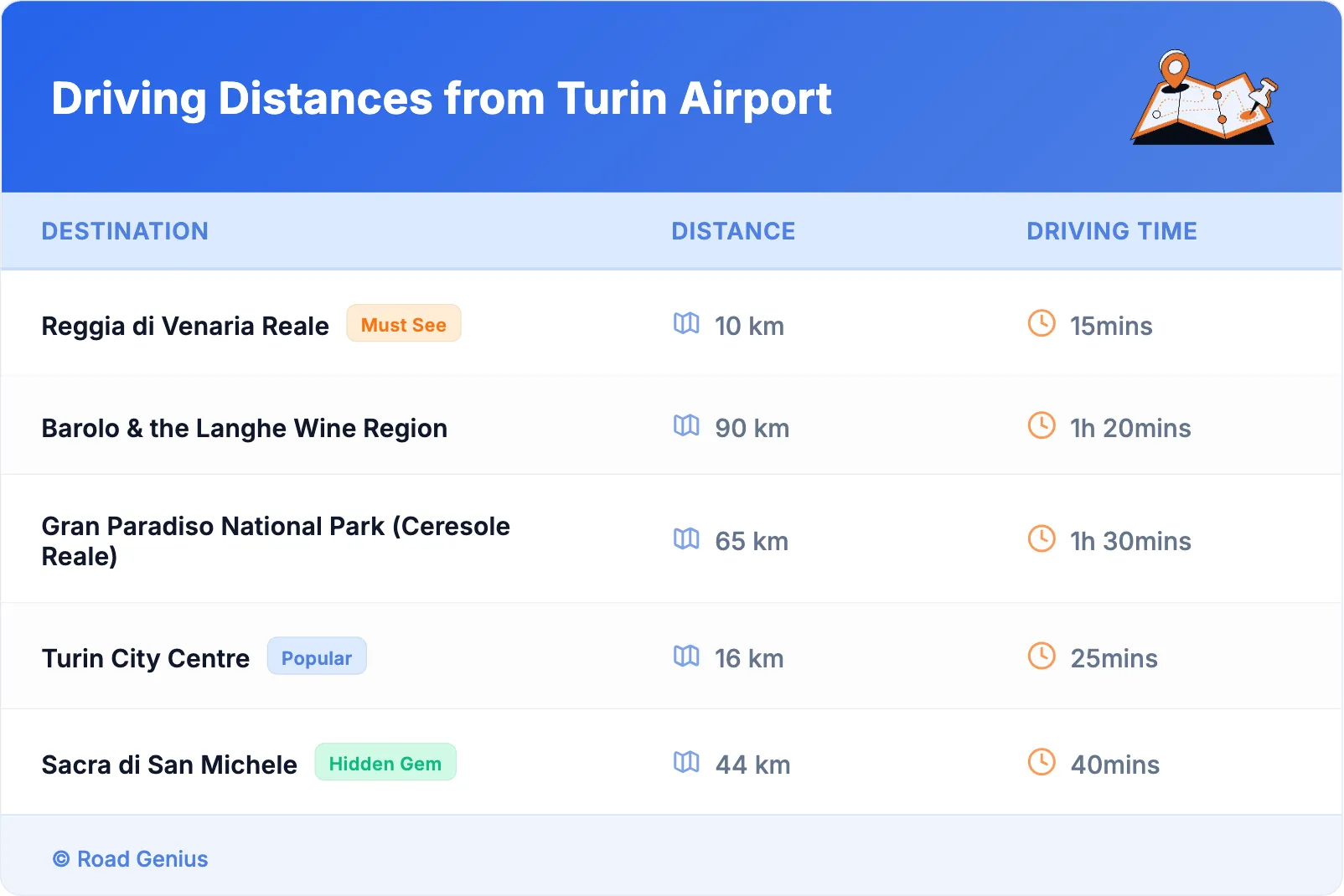Driving Distances from Turin Airport