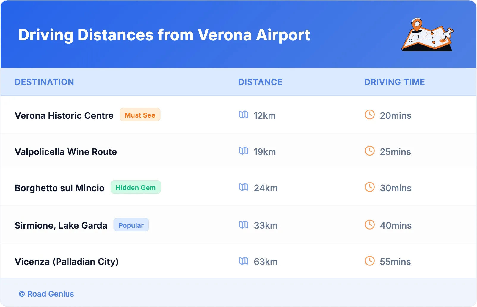 Driving Distances from Verona Airport