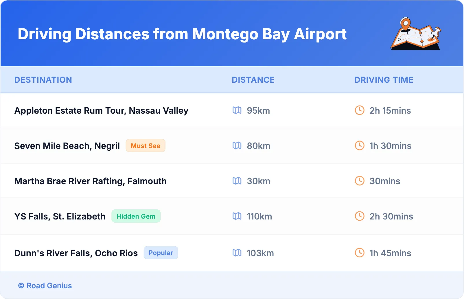 Driving Distances from Montego Bay Airport