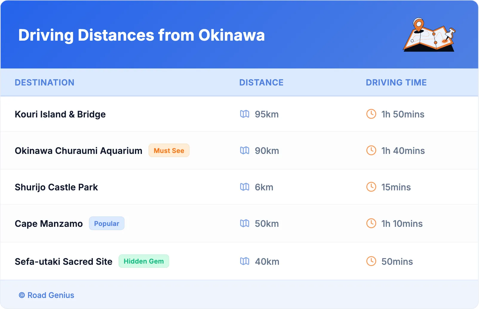 Driving Distances from Okinawa