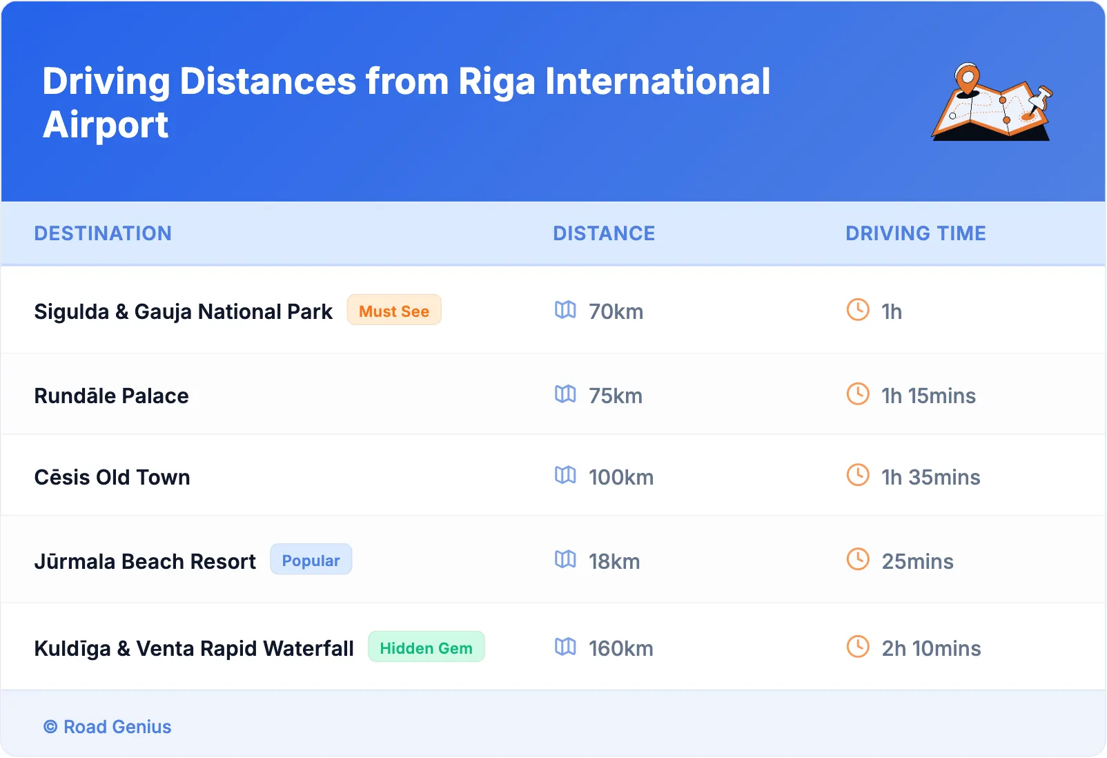Driving Distances from Riga International Airport