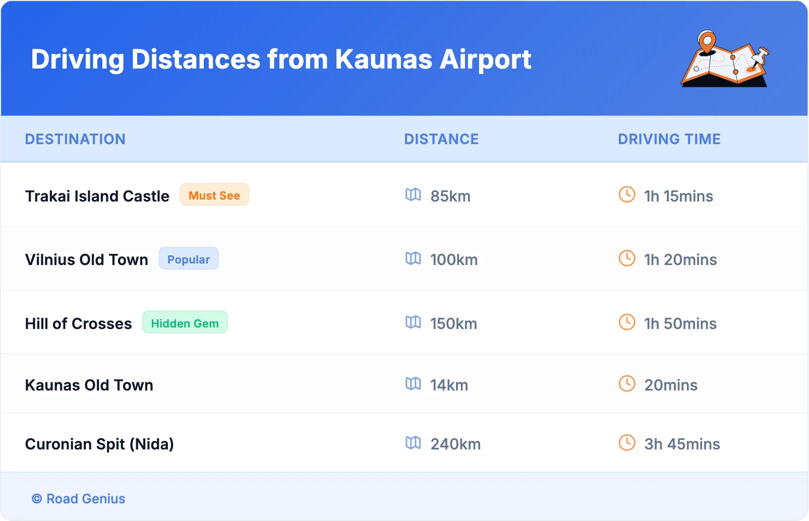 Driving Distances from Kaunas Airport