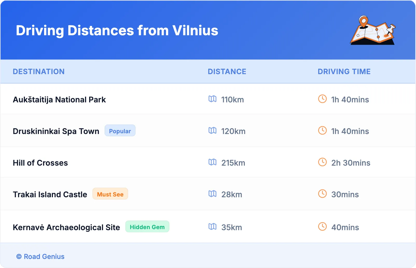 Driving Distances from Vilnius