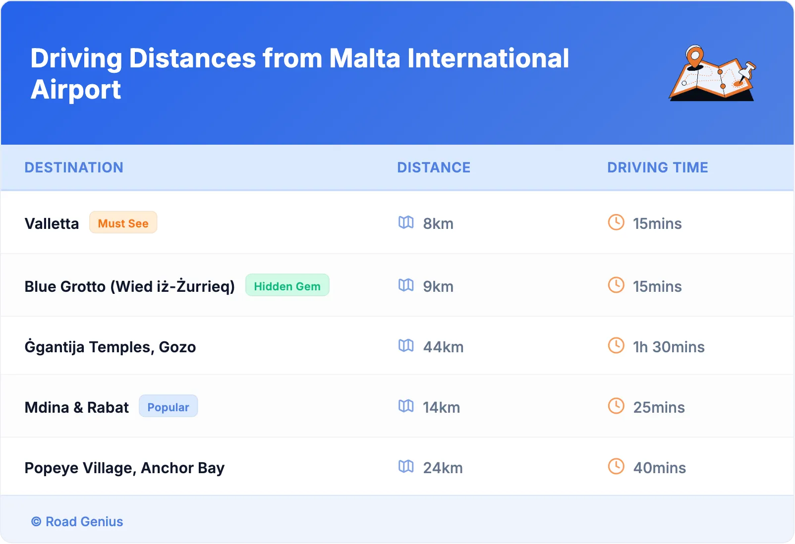 Driving Distances from Malta International Airport