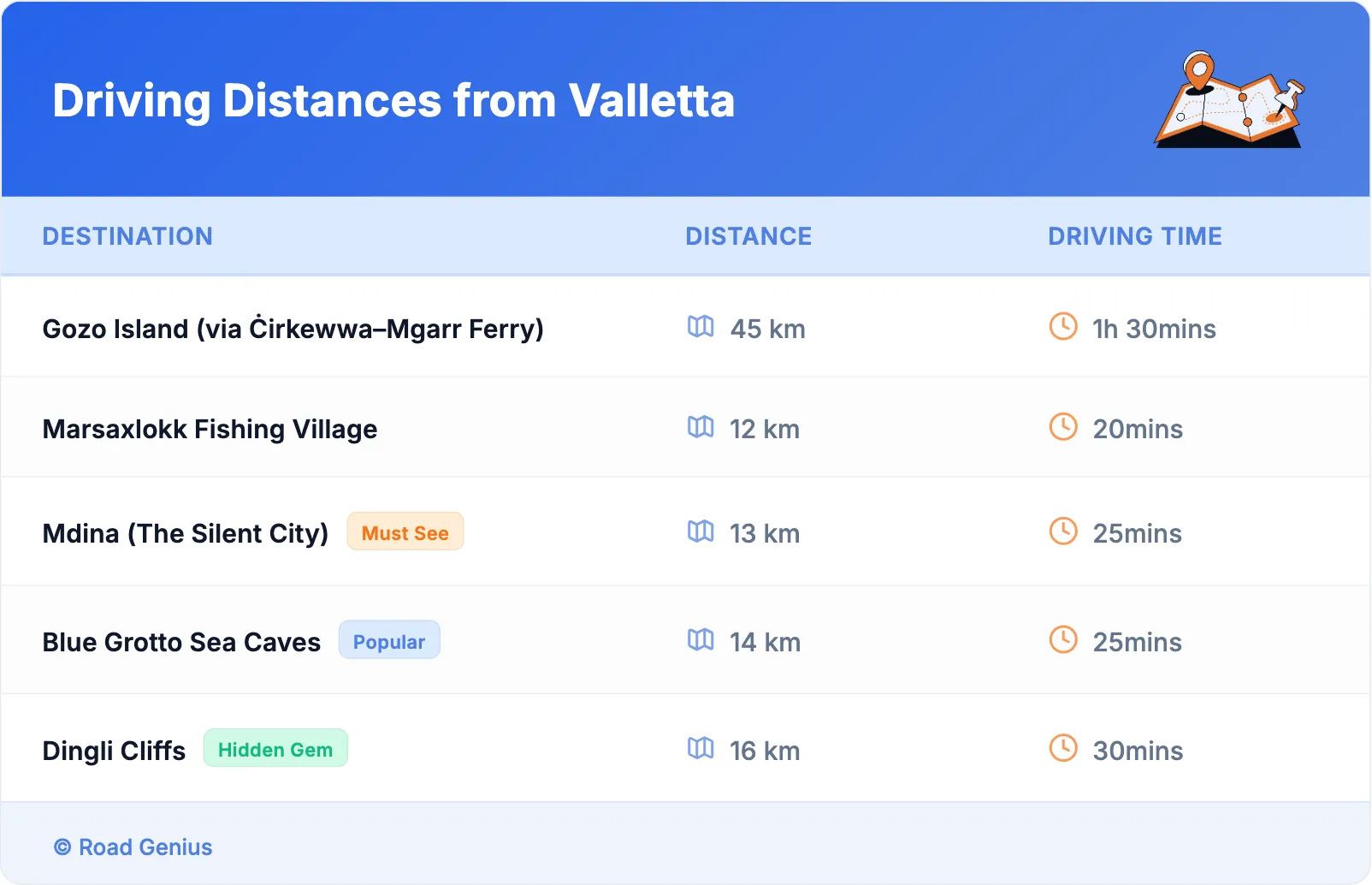 Driving Distances from Valletta