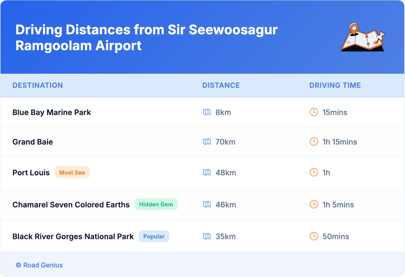 Driving Distances from Sir Seewoosagur Ramgoolam Airport