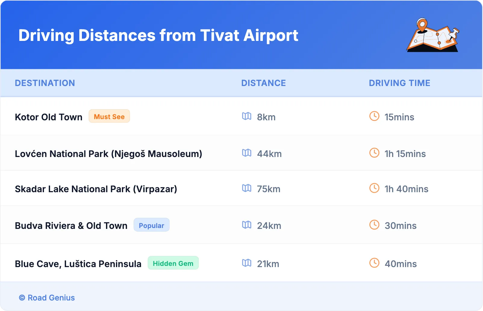 Driving Distances from Tivat Airport