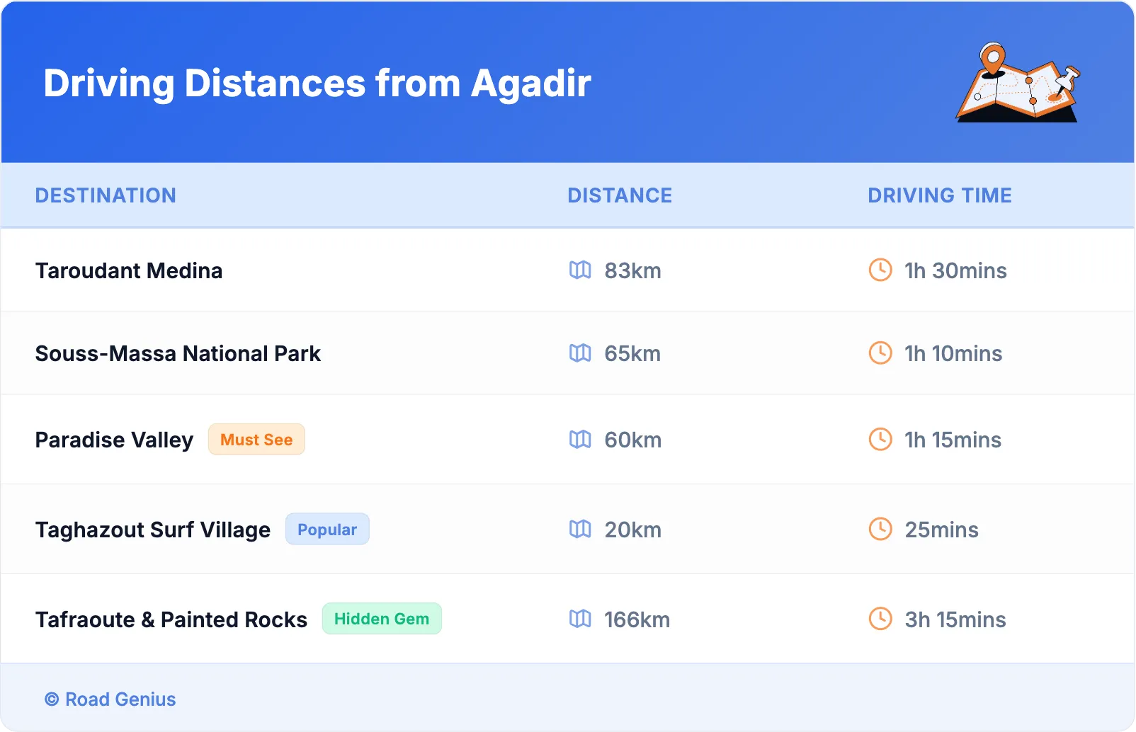 Driving Distances from Agadir