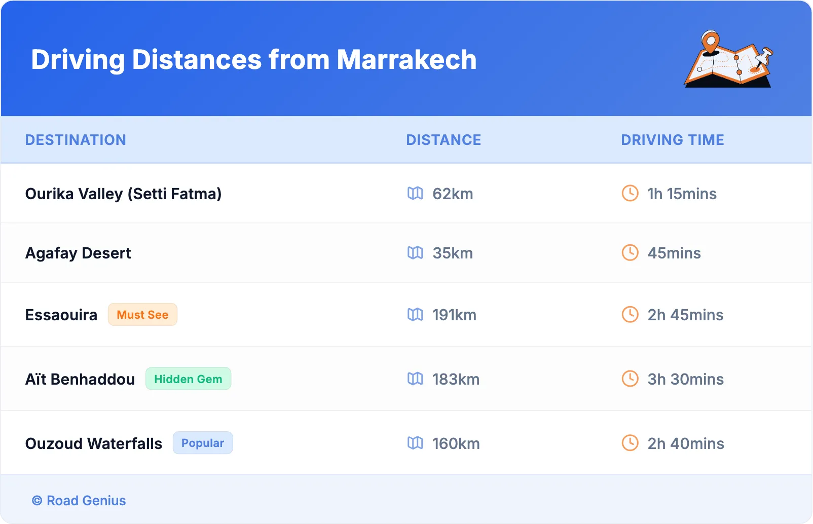 Driving Distances from Marrakech