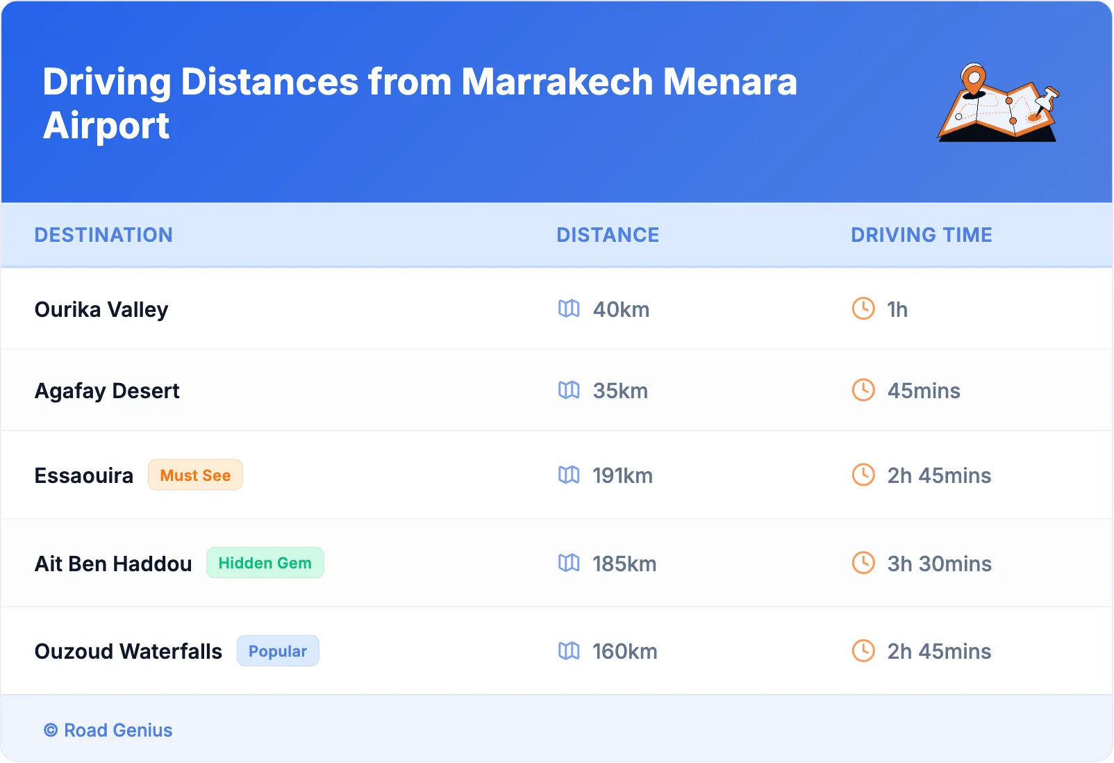 Driving Distances from Marrakech Menara Airport