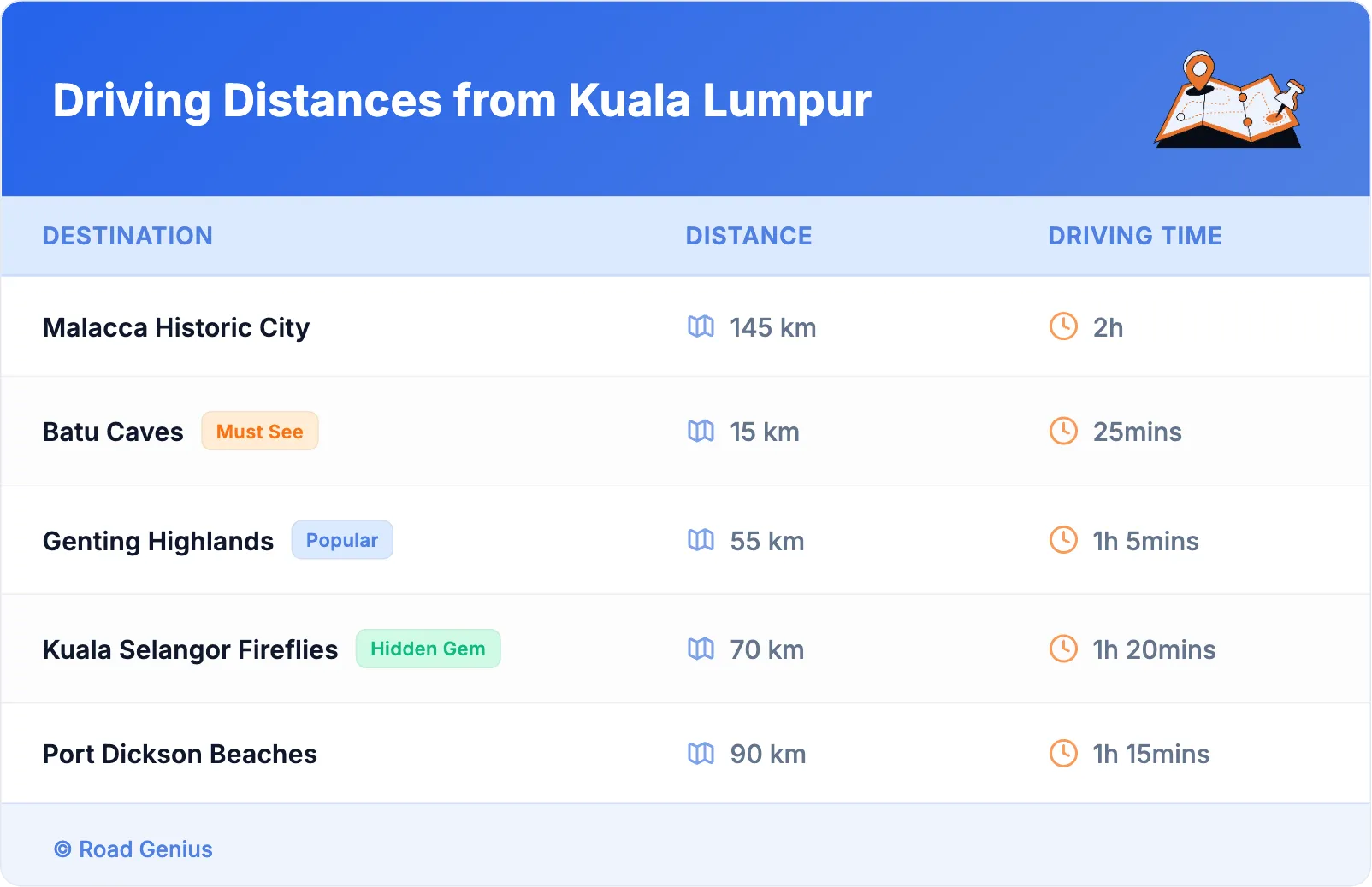 Driving Distances from Kuala Lumpur