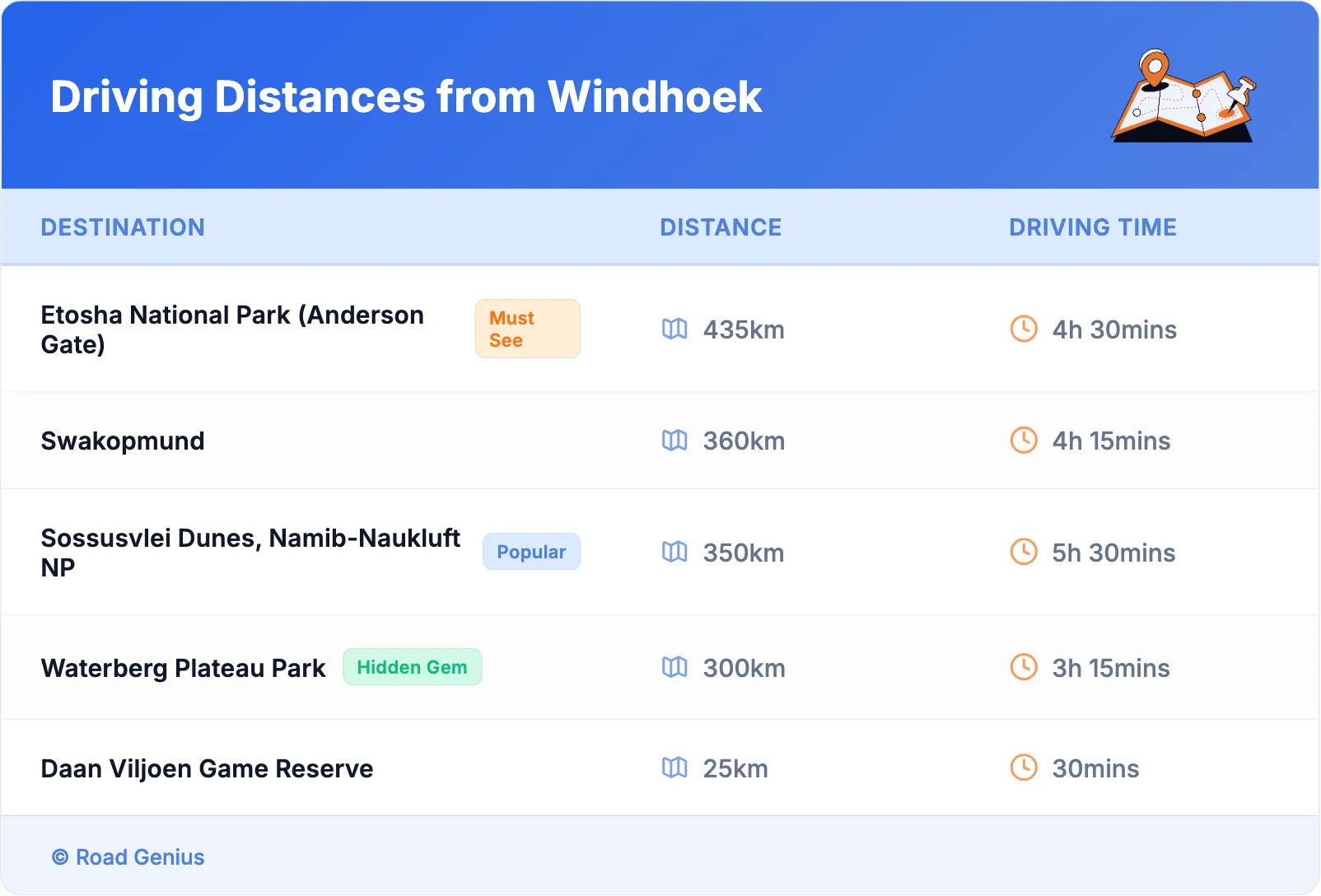 Driving Distances from Windhoek