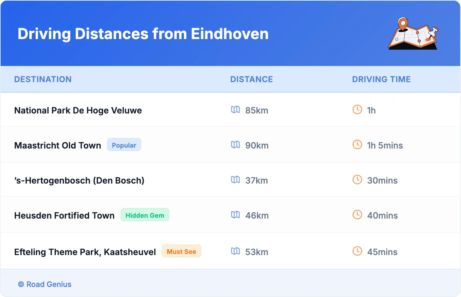 Driving Distances from Eindhoven
