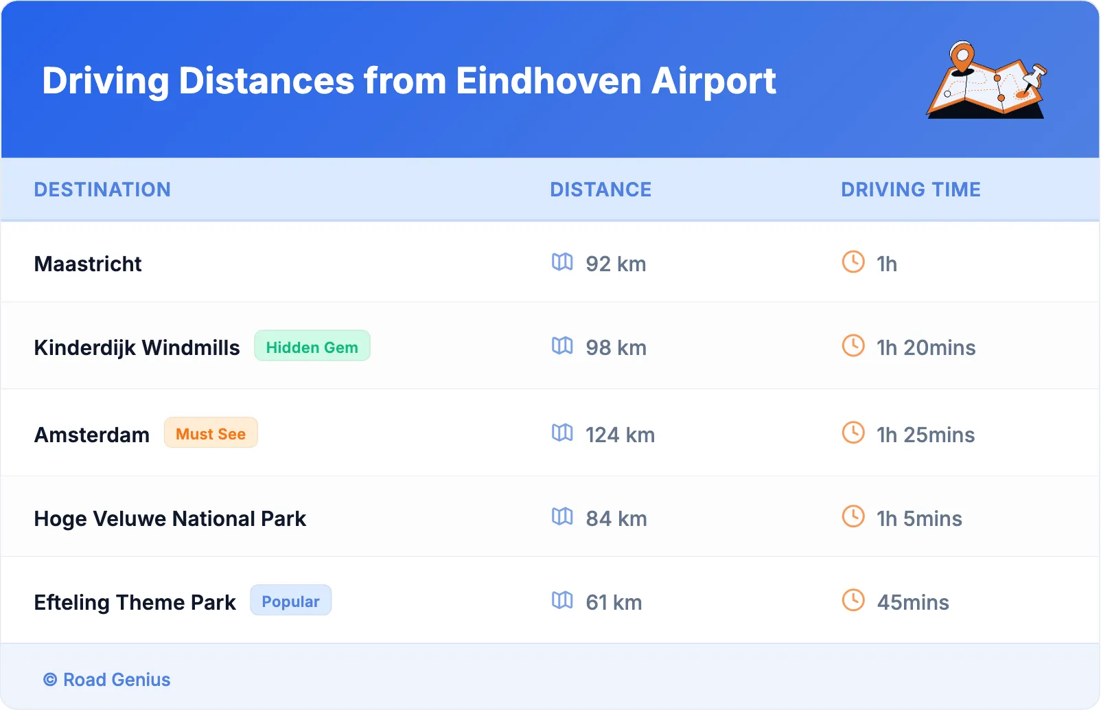 Driving Distances from Eindhoven Airport