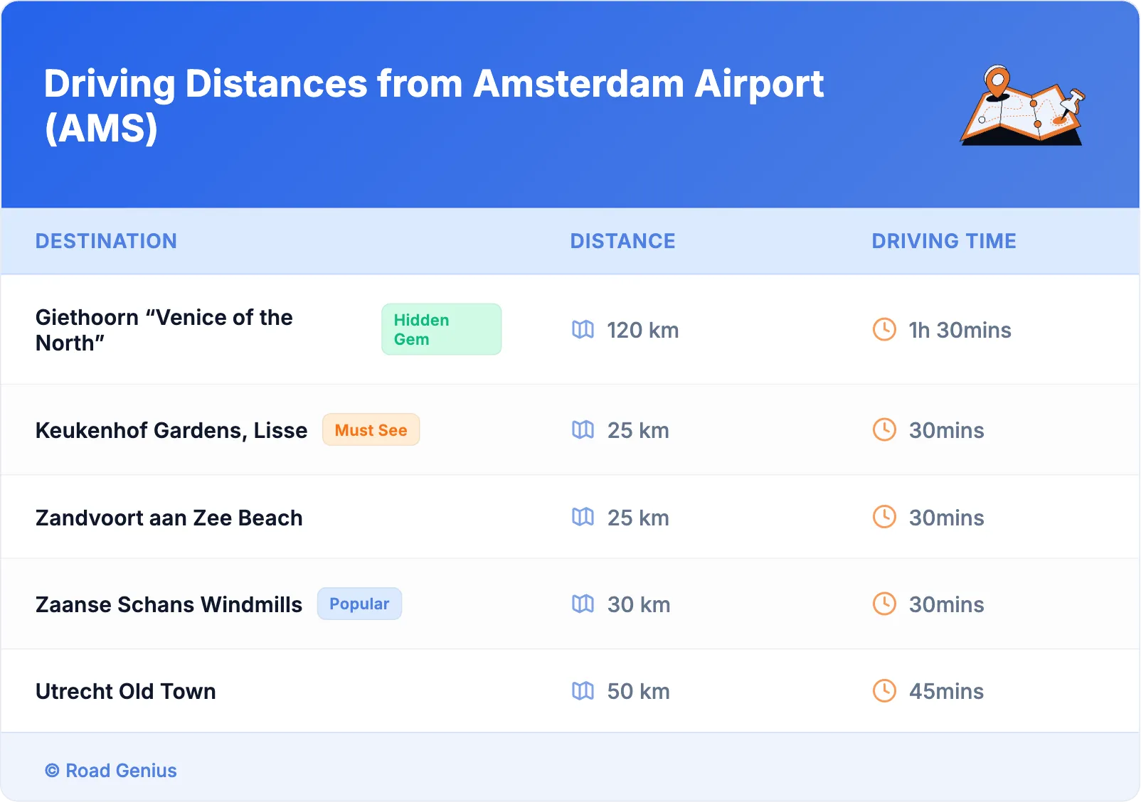 Driving Distances from Amsterdam Airport (AMS)