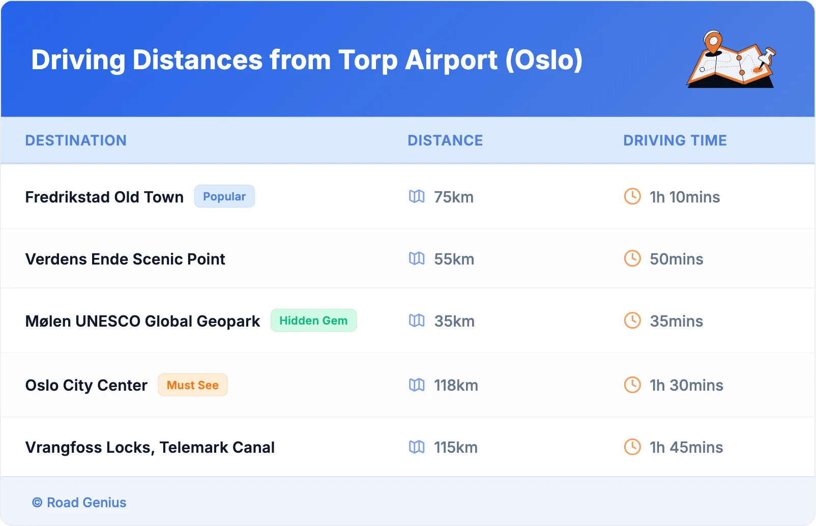 Driving Distances from Torp Airport (Oslo)